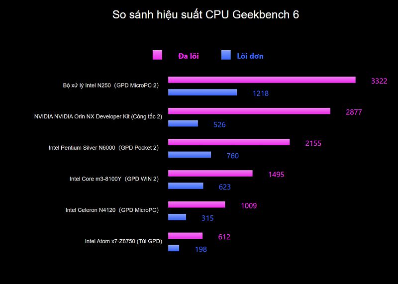 GPD micropc 2